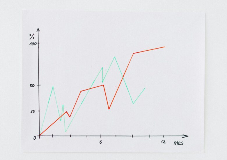 grafico de retorno de investimentos